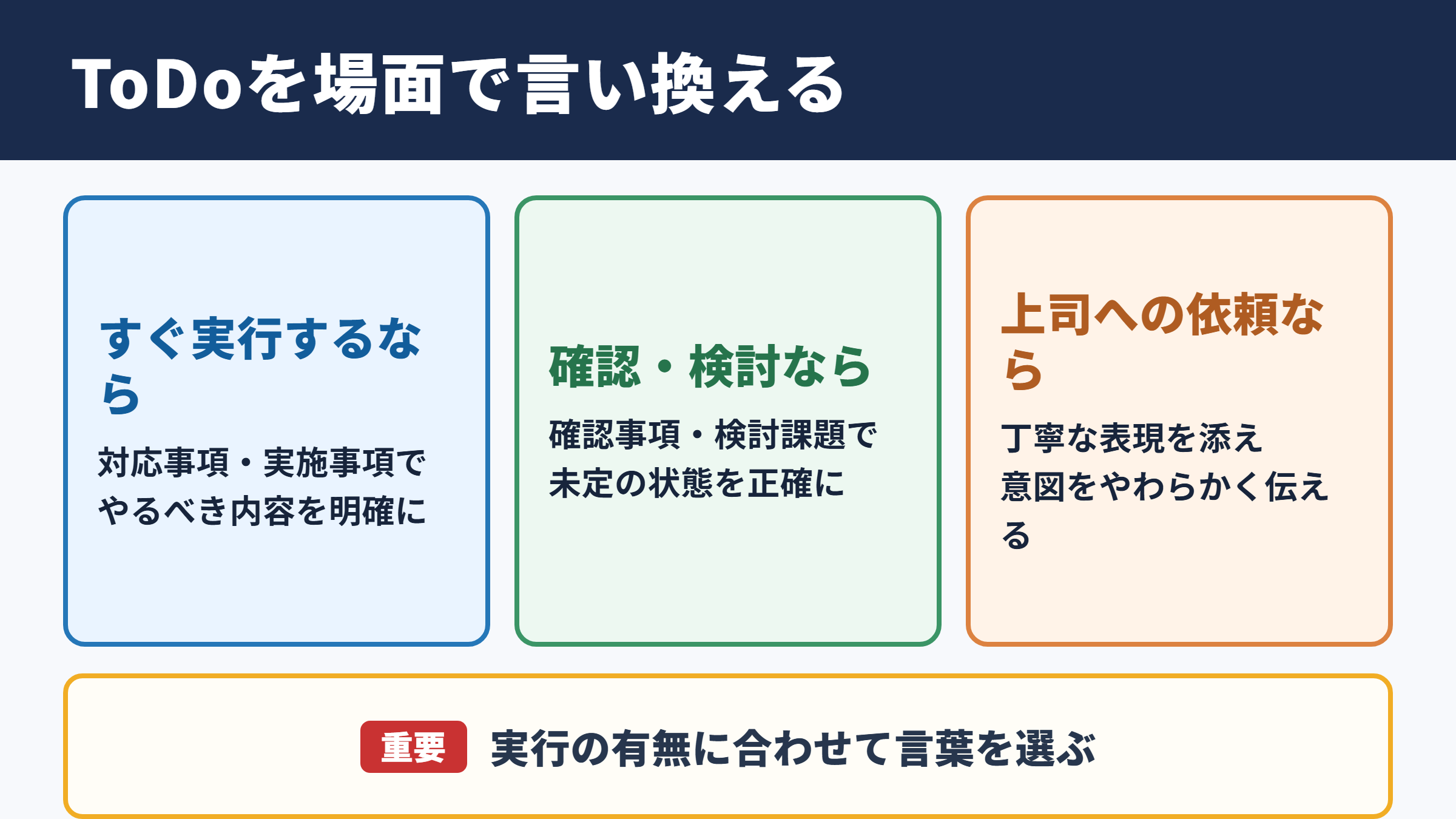 ToDoの言い換え一覧表とシーン別の使い分け