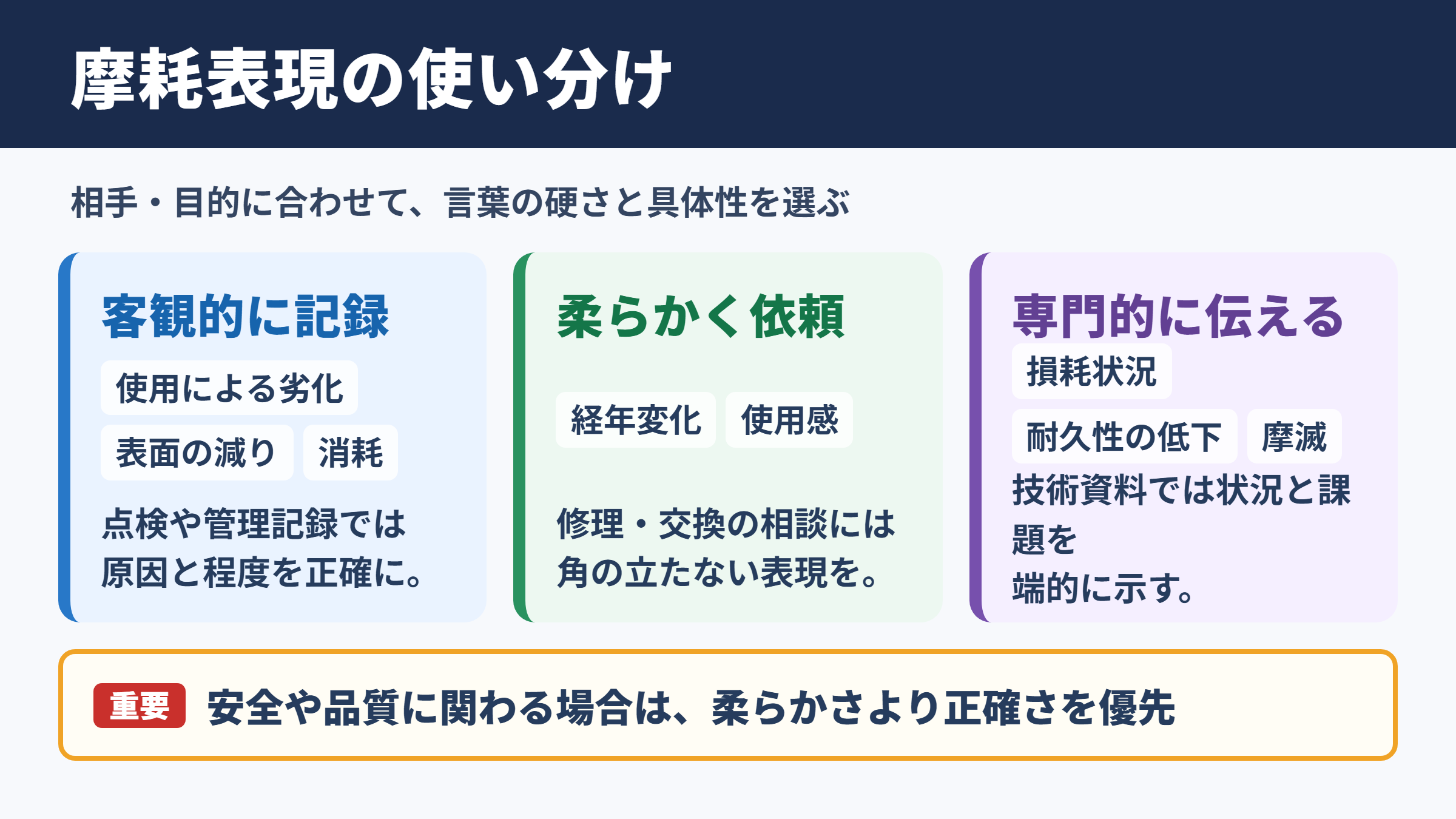 摩耗の言い換え一覧表とシーン別の使い分け