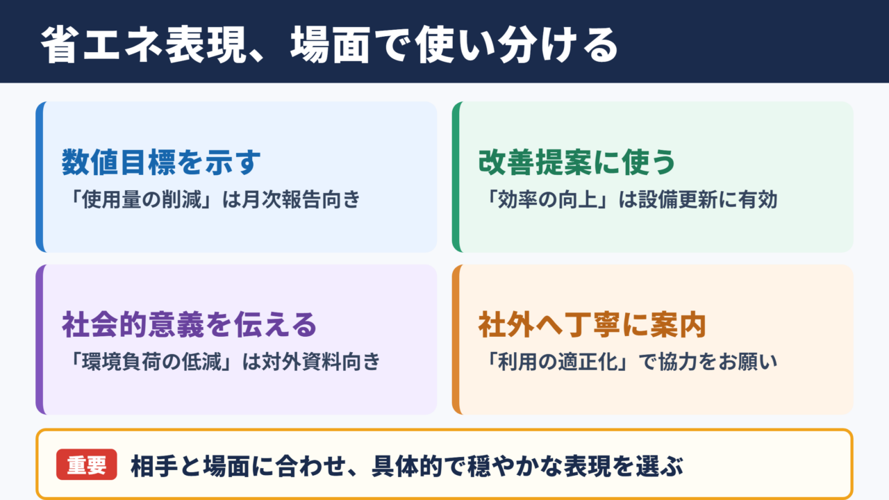 省エネの言い換え一覧表とシーン別の使い分け