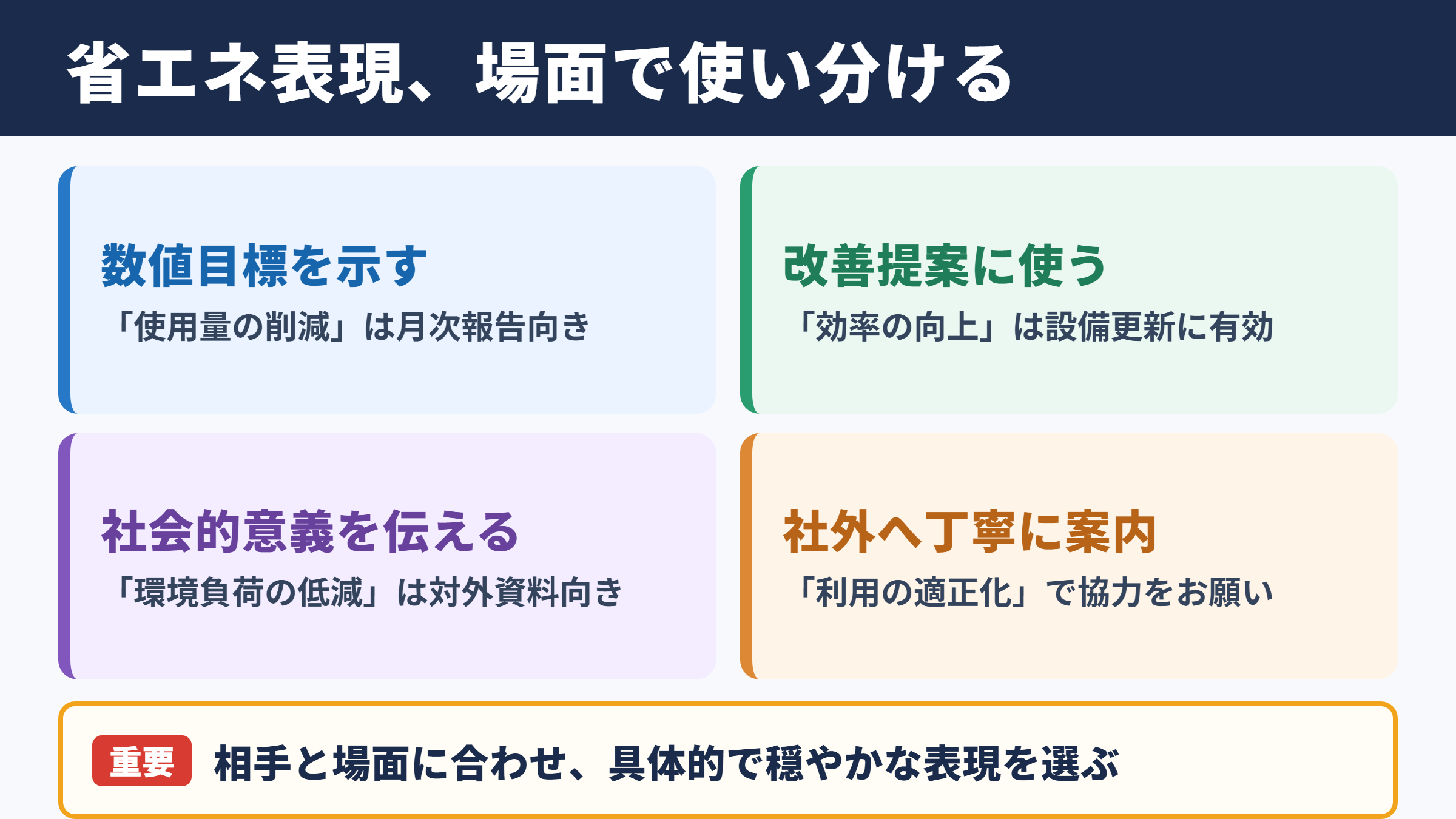 省エネの言い換え一覧表とシーン別の使い分け