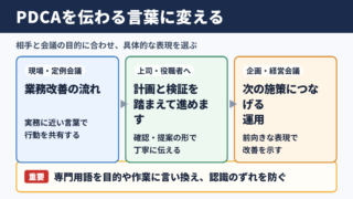 PDCAサイクルの言い換え一覧表とシーン別表現