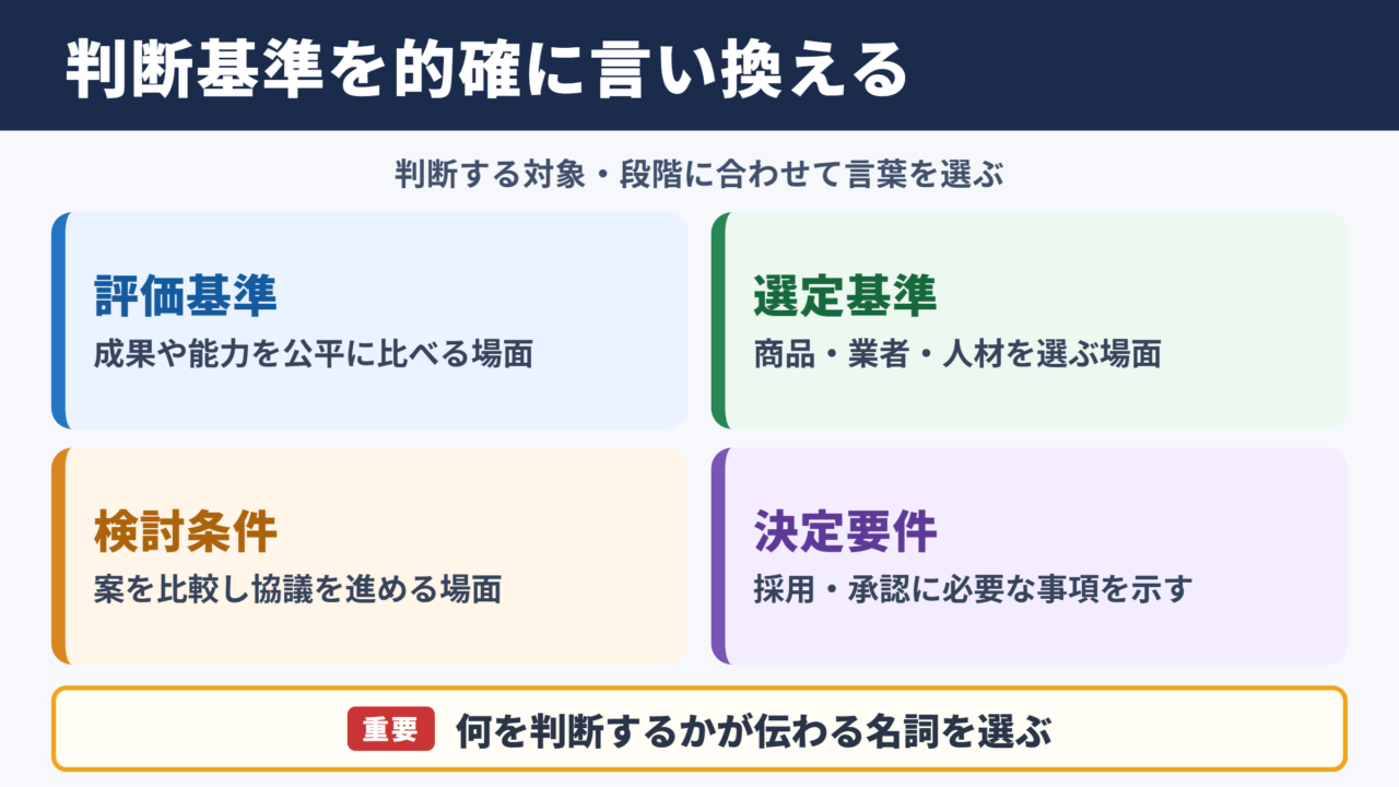 判断基準の言い換え一覧表と使い分け