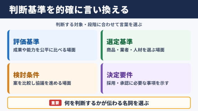 判断基準の言い換え一覧表と使い分け