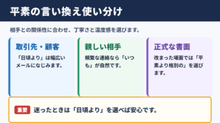 平素の言い換え一覧表とシーン別の使い分け