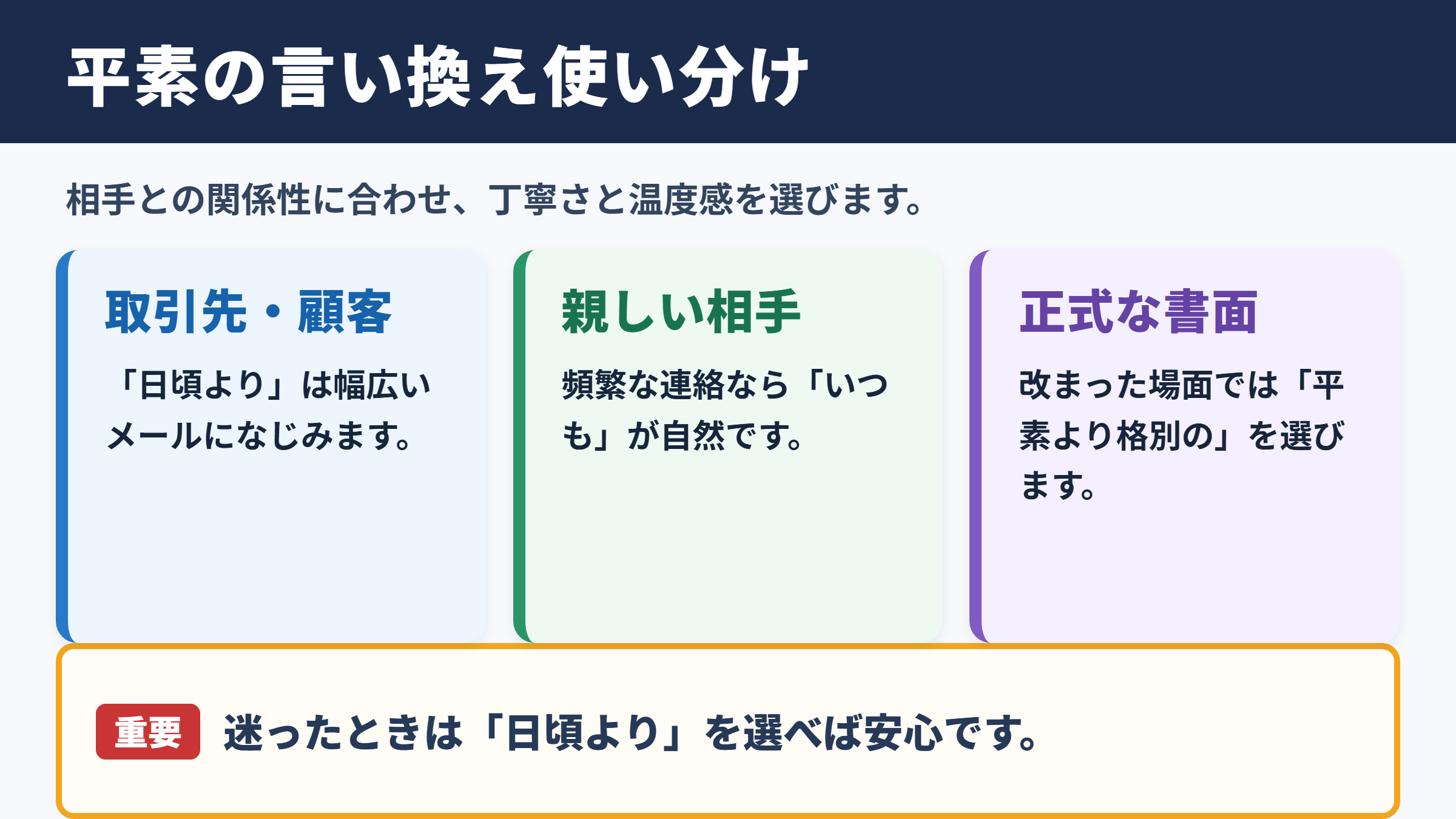 平素の言い換え一覧表とシーン別の使い分け