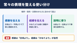 常々の言い換え一覧表とシーン別の使い分け
