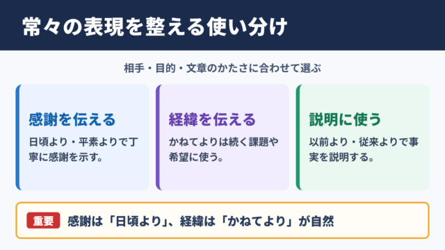 常々の言い換え一覧表とシーン別の使い分け