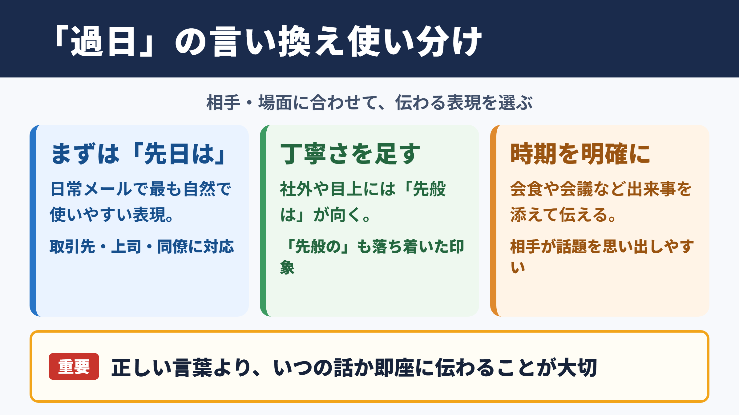 過日の言い換え一覧表と使い分け