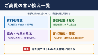 ご高覧の言い換え一覧表