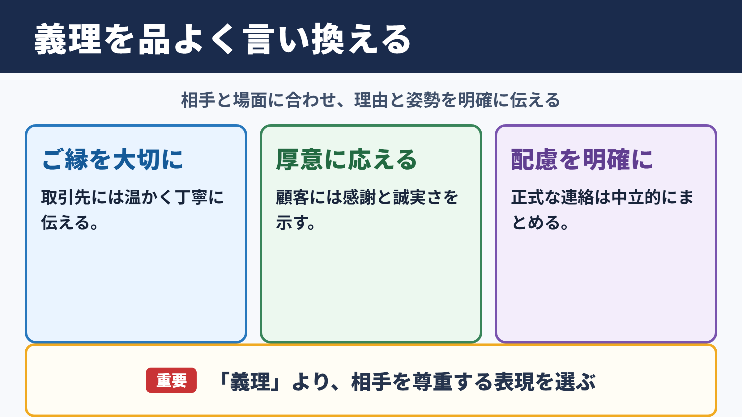 義理の言い換え一覧表と場面別の使い分け