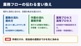 業務フローの言い換え一覧表とシーン別の使い分け