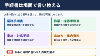 手順書の言い換え一覧表とシーン別の表現