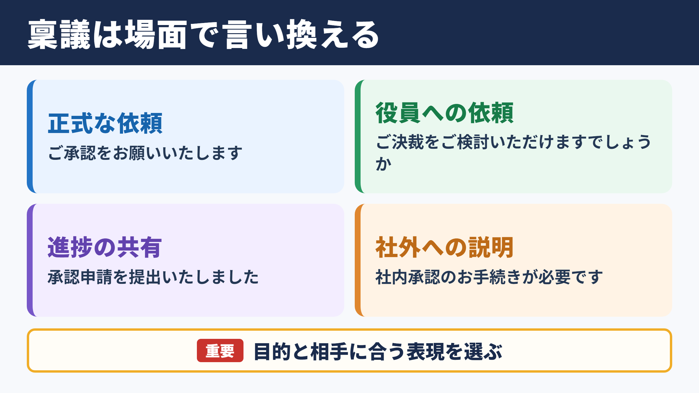 稟議の言い換え一覧表とシーン別表現