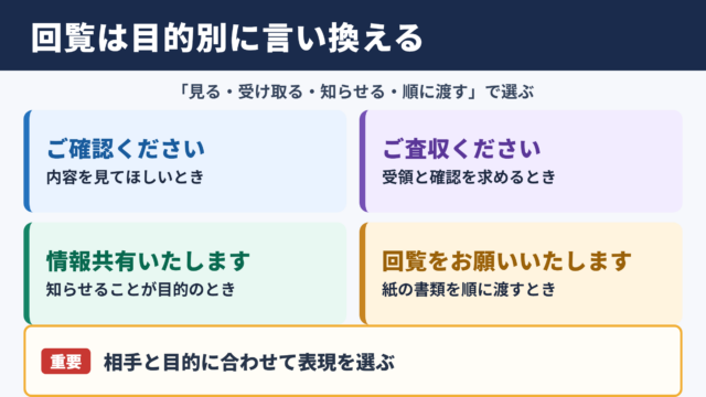 回覧の言い換え一覧表とシーン別の使い分け