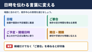 日時の言い換え一覧表とシーン別表現