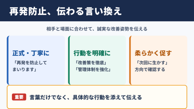 再発防止の言い換え一覧表