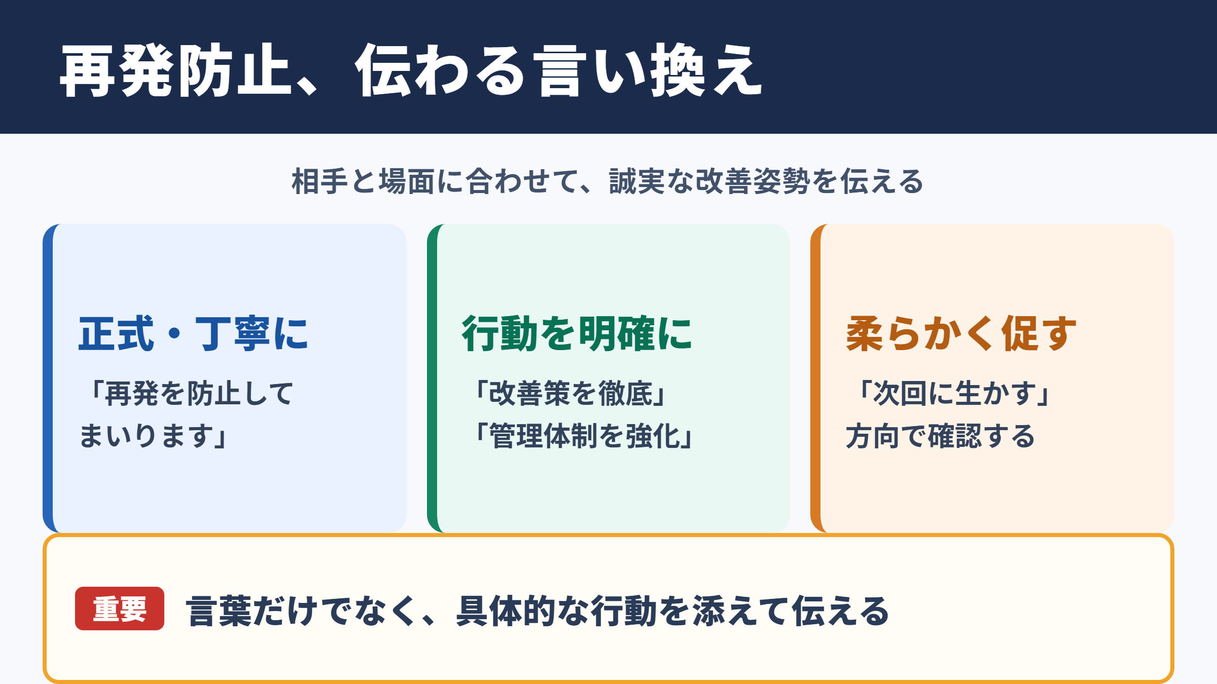 再発防止の言い換え一覧表