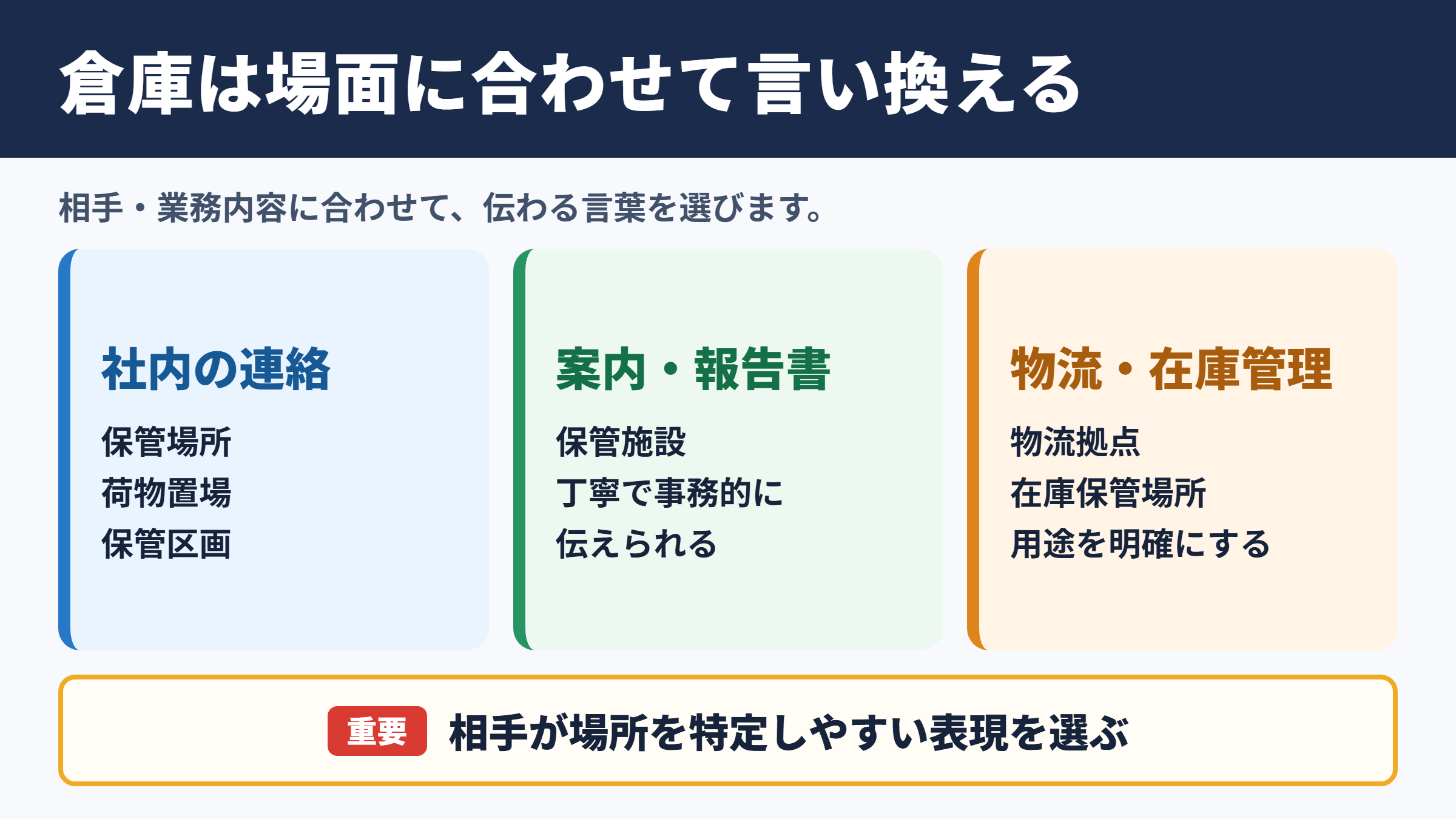 倉庫の言い換え一覧表とシーン別の使い分け
