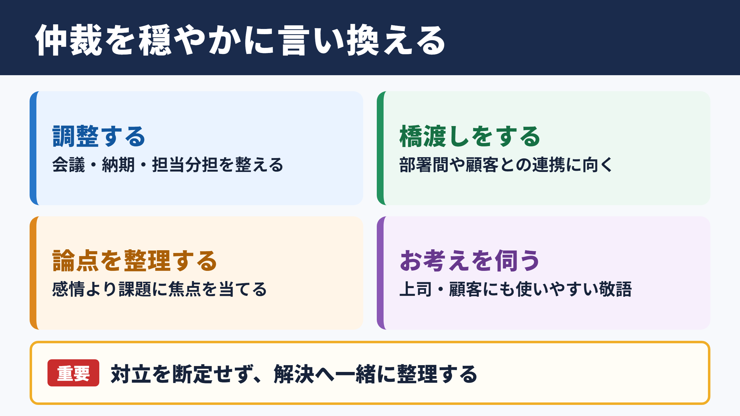 仲裁の言い換え一覧表とシーン別の使い分け