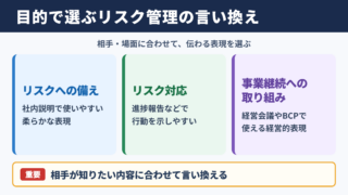 リスクマネジメントの言い換え一覧表