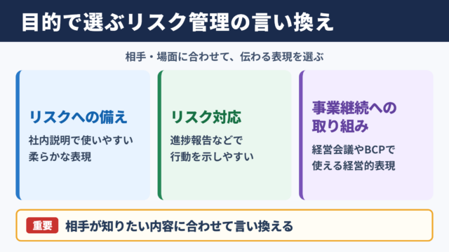 リスクマネジメントの言い換え一覧表