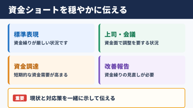 資金ショートの言い換え一覧表とシーン別表現