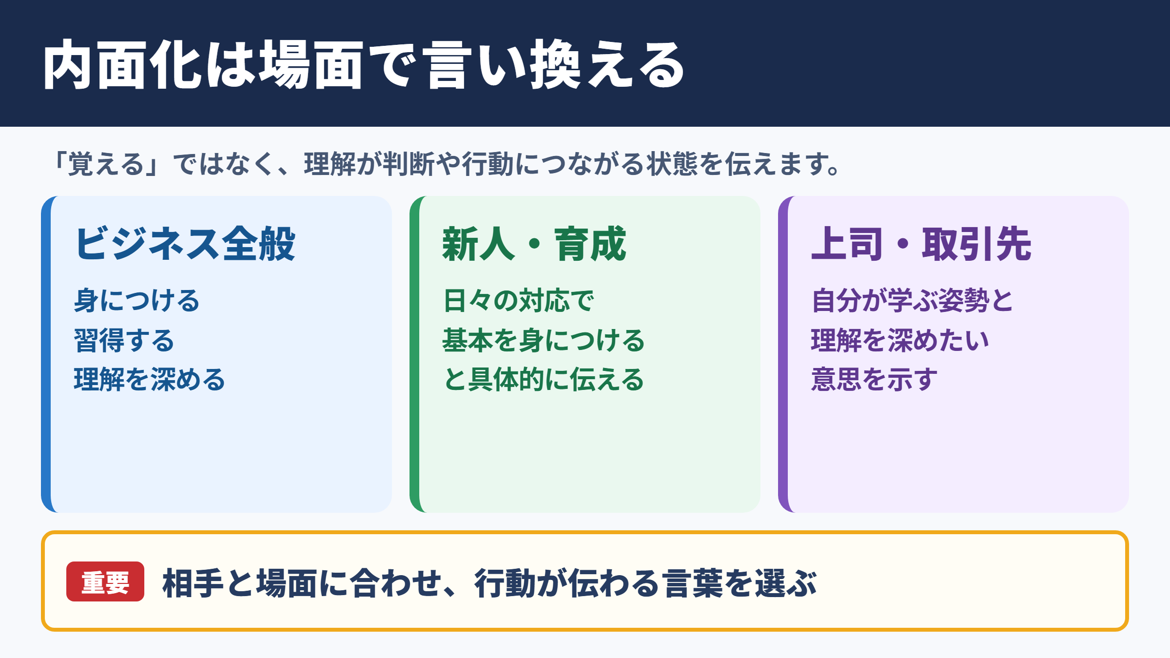 内面化の言い換え一覧と場面別の使い分け