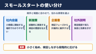 スモールスタートの言い換え一覧表とシーン別の使い分け