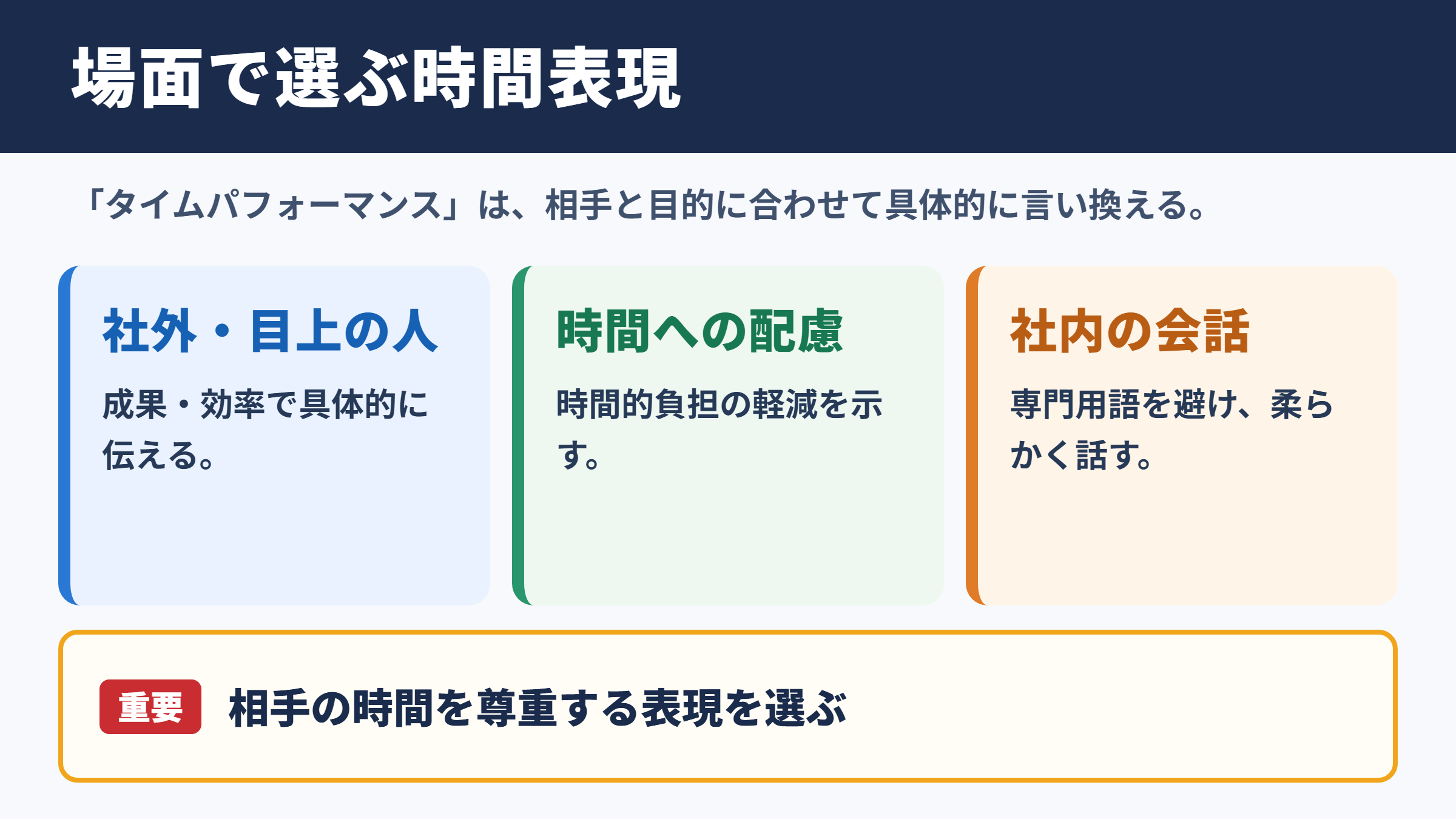 タイムパフォーマンスの言い換え一覧と場面別の使い分け