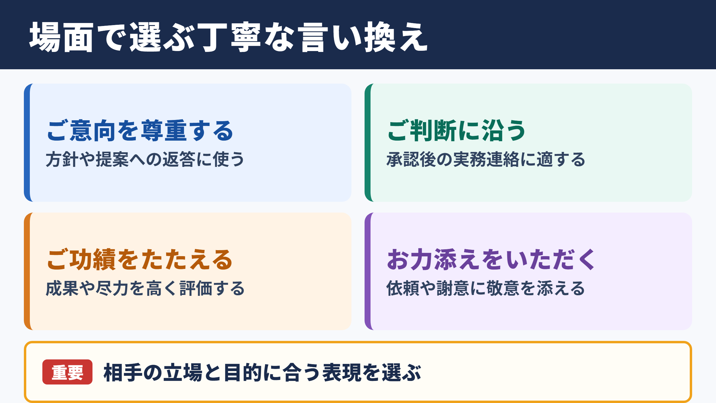 顔を立てるの言い換え一覧表をシーン別に解説