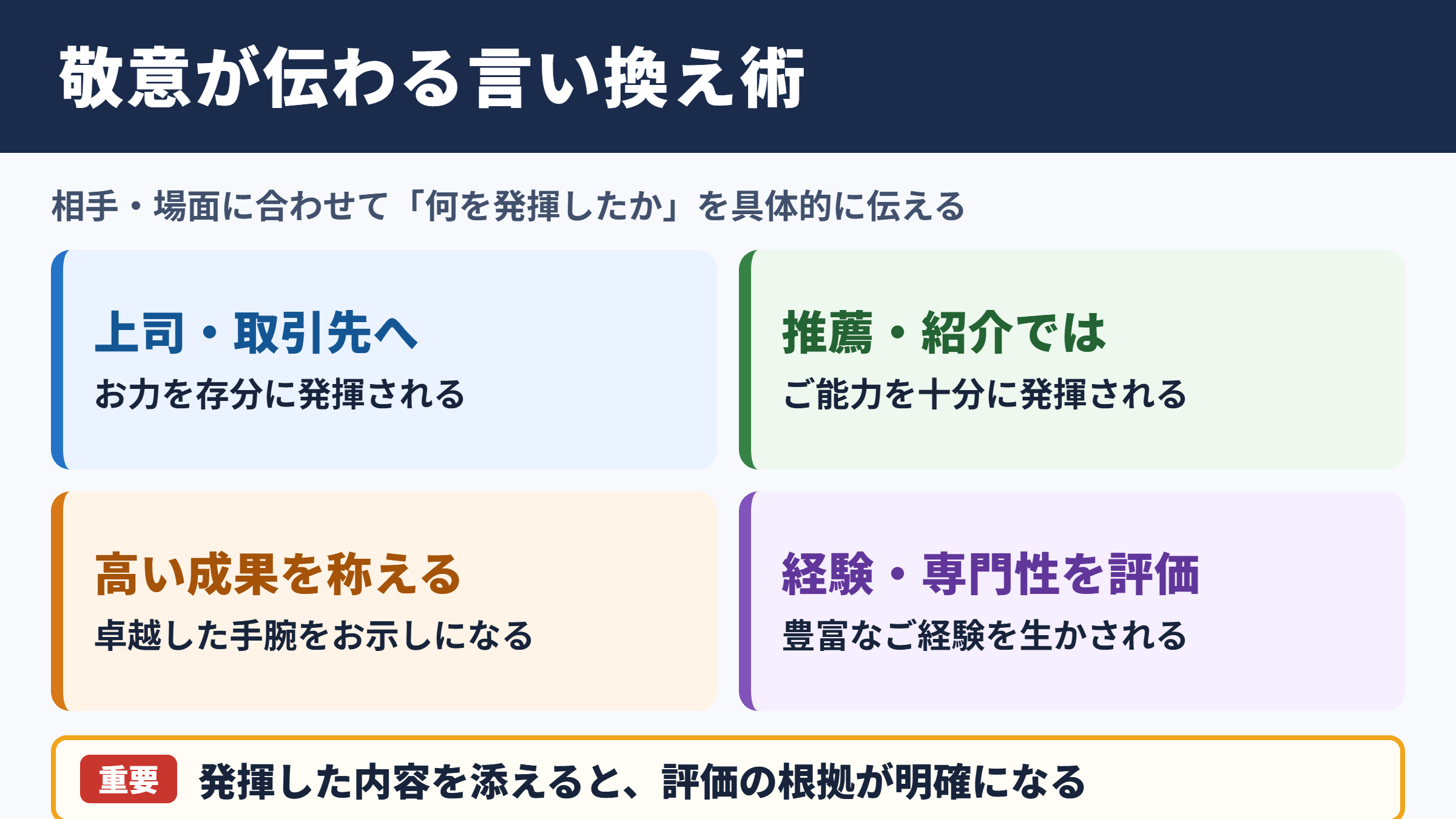 遺憾なく発揮の言い換え一覧表とシーン別の使い分け