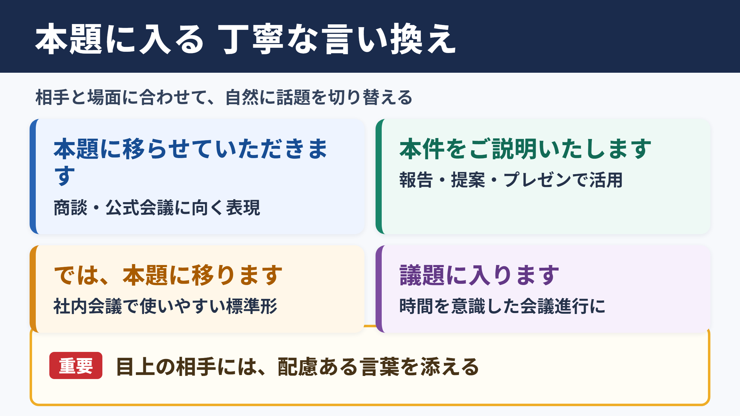 本題に入るの言い換え一覧表