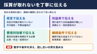 採算が取れないの言い換え一覧表と場面別の使い分け