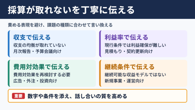 採算が取れないの言い換え一覧表と場面別の使い分け