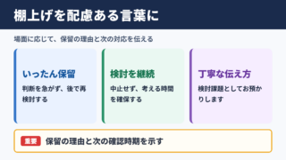 棚上げの言い換え一覧表とシーン別の使い分け