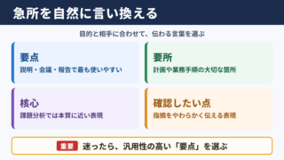 急所の言い換え一覧表とシーン別の使い分け