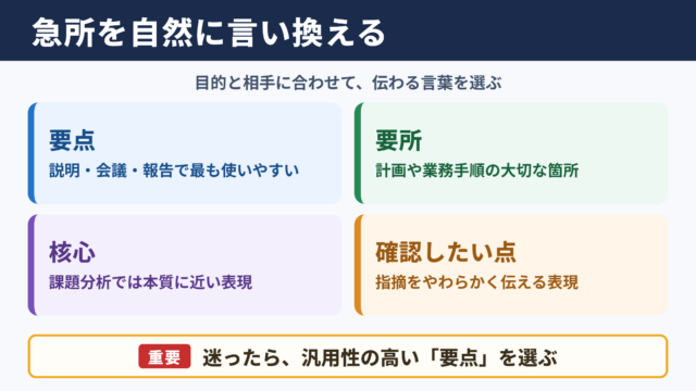 急所の言い換え一覧表とシーン別の使い分け