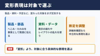 変形の言い換え一覧表と場面別の使い分け
