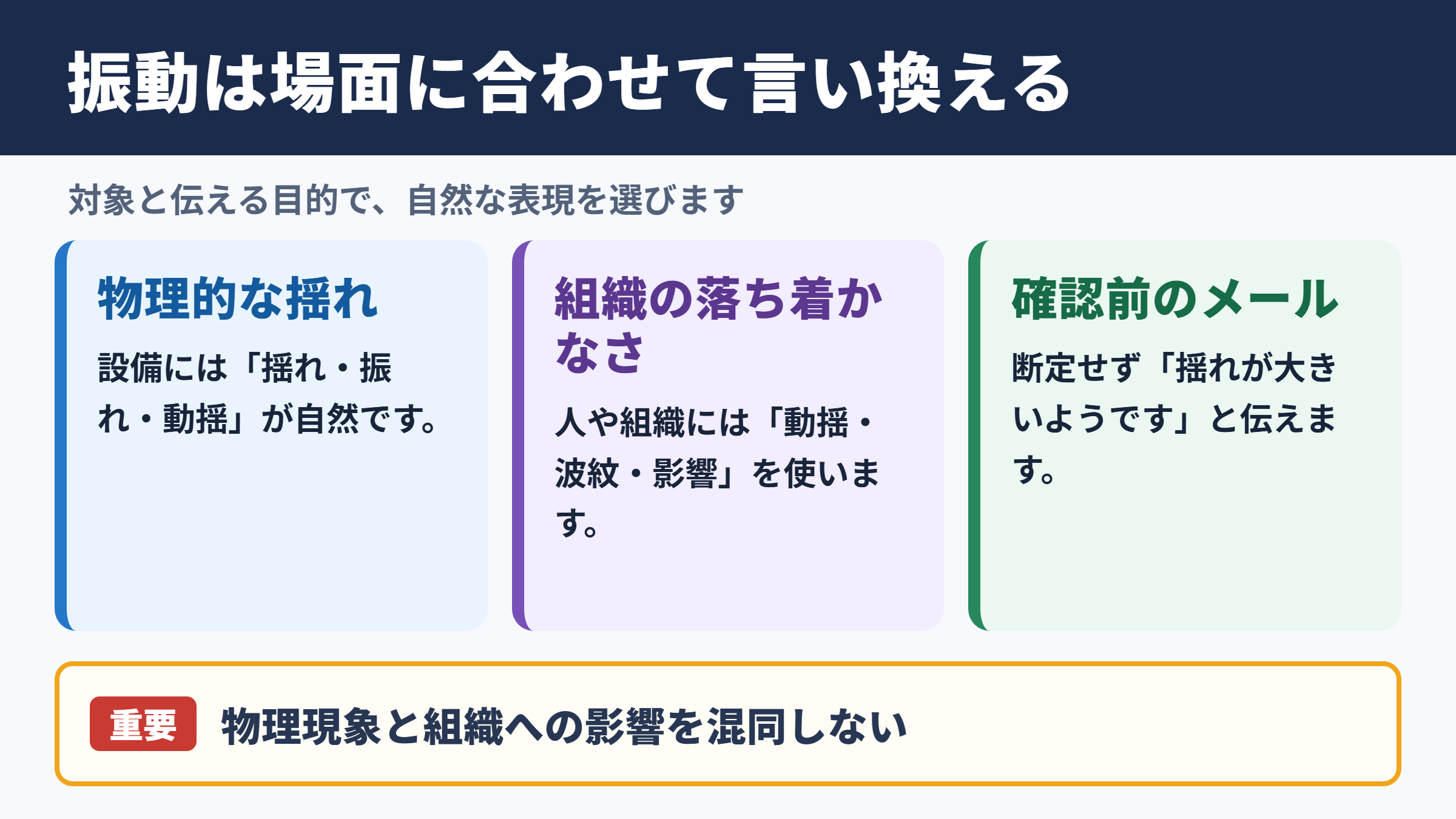 振動の言い換え一覧表とシーン別の使い分け