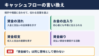 キャッシュフローの言い換え一覧と使い分け