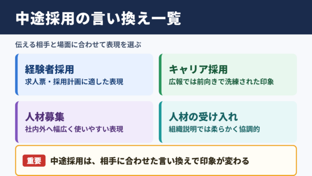 中途採用の言い換え一覧表