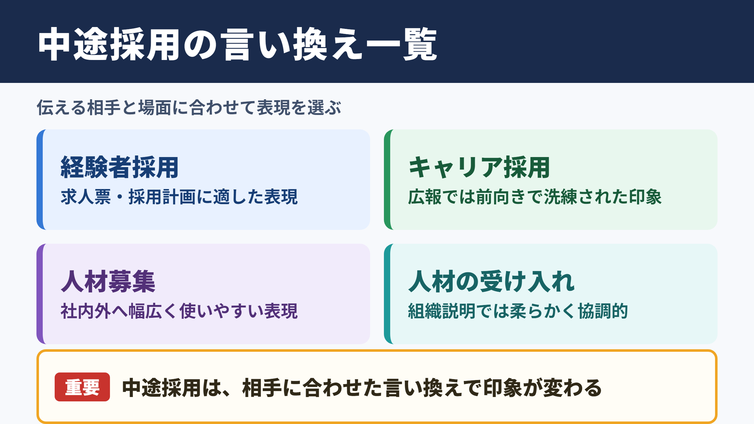 中途採用の言い換え一覧表