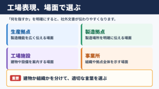 工場の言い換え一覧表と場面別の使い分け