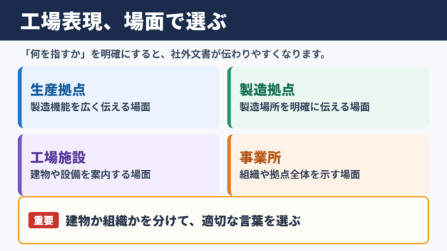 工場の言い換え一覧表と場面別の使い分け