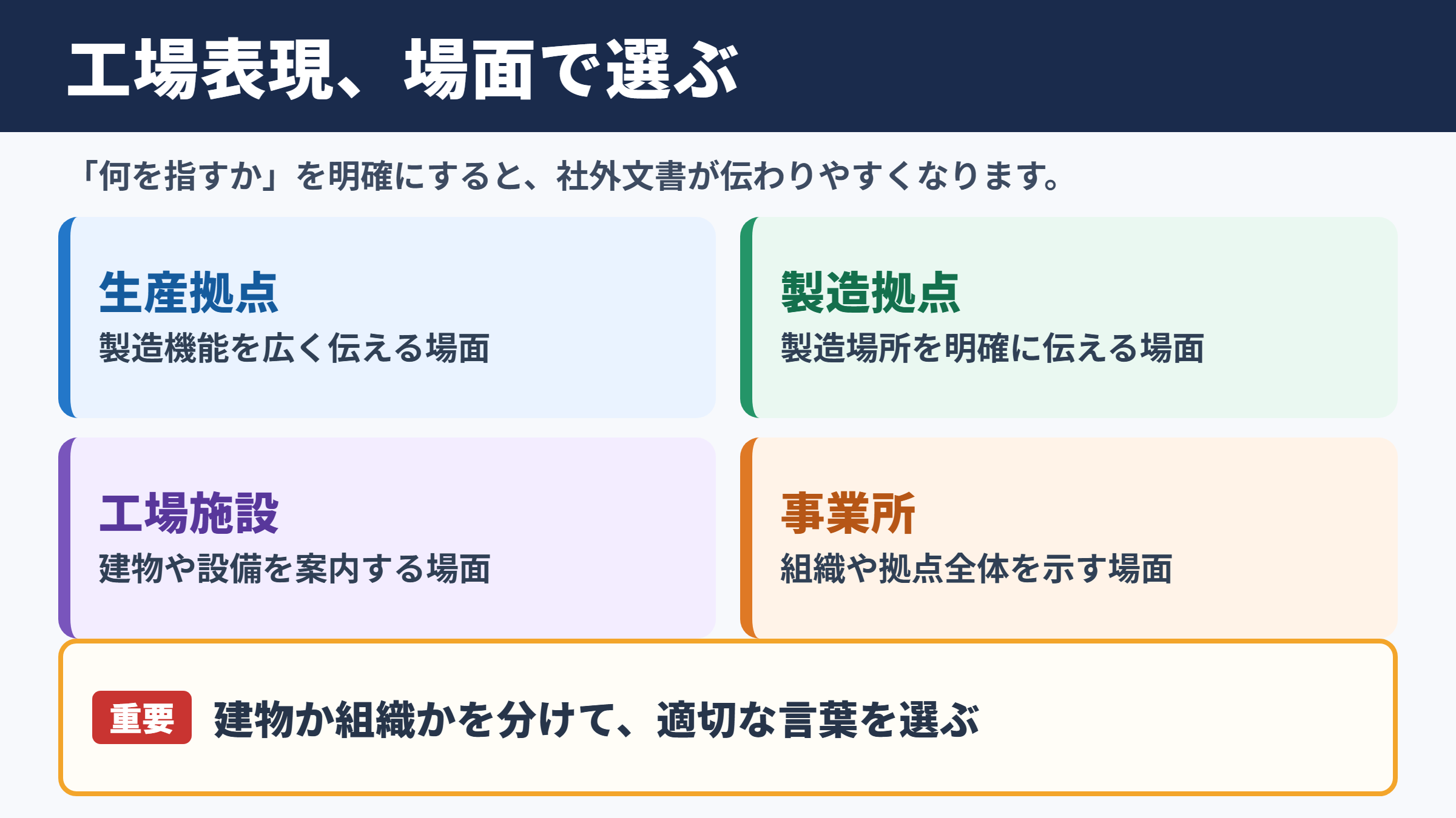 工場の言い換え一覧表と場面別の使い分け