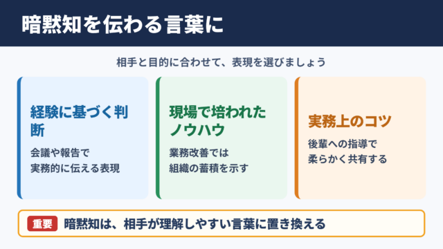 暗黙知の言い換え一覧表とシーン別表現