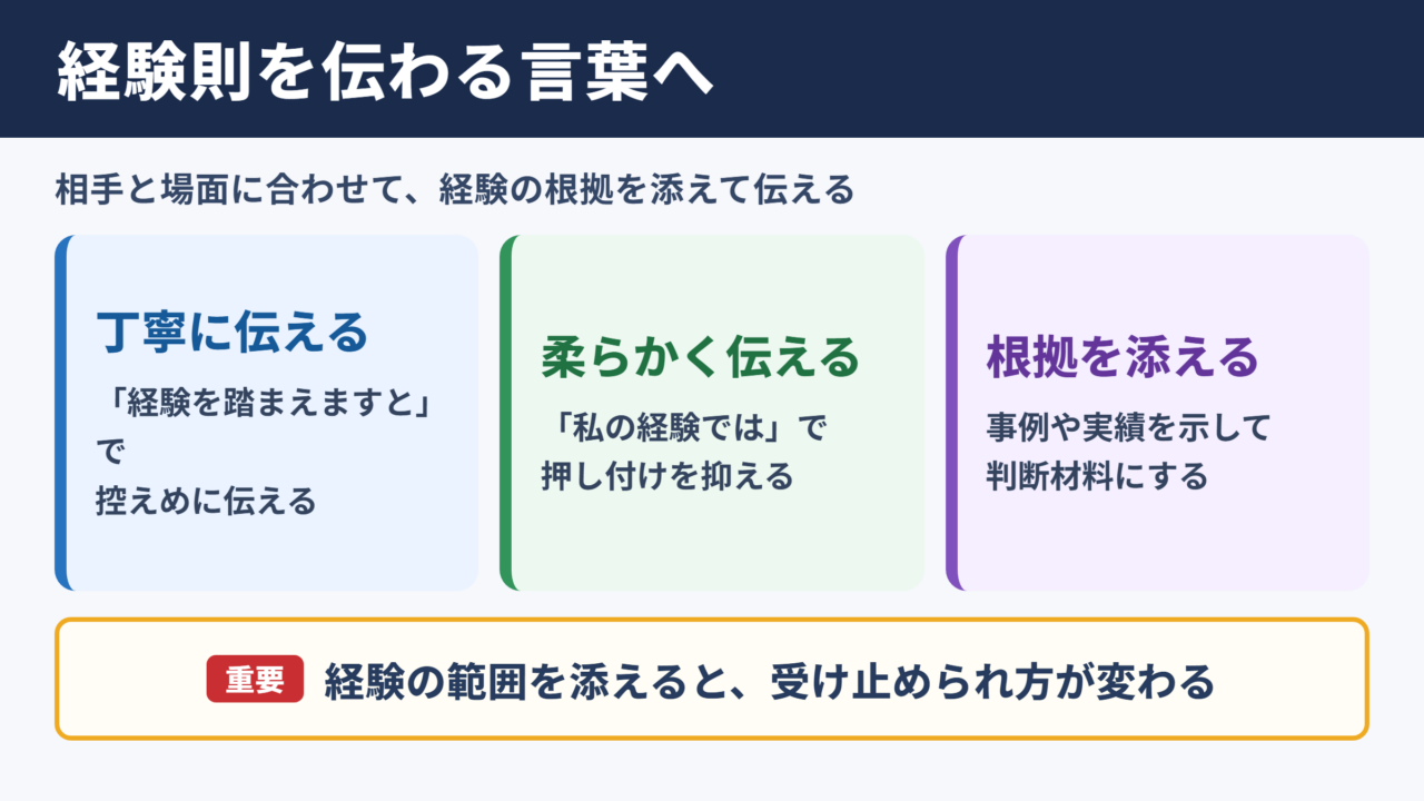 経験則の言い換え一覧表とシーン別の使い分け