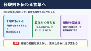 経験則の言い換え一覧表とシーン別の使い分け