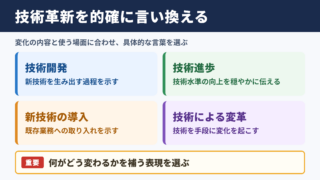 技術革新の言い換え一覧表