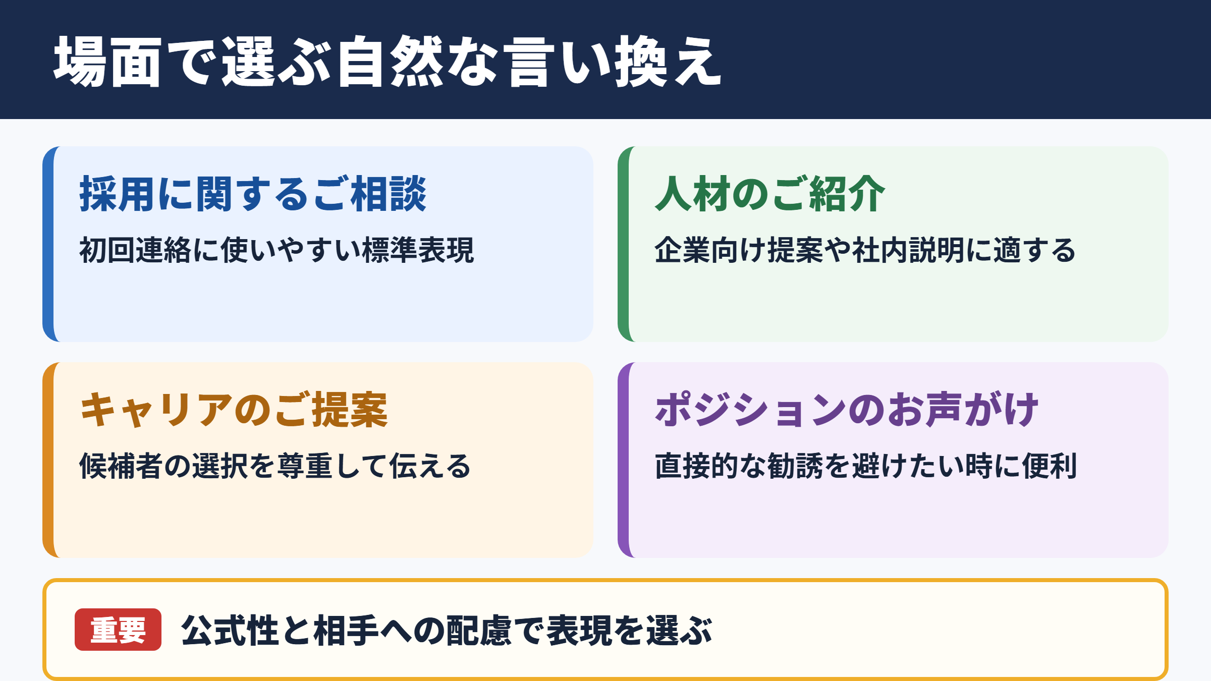 ヘッドハンティングの言い換え一覧表とシーン別表現